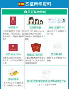 一站式西班牙旅游簽證服務 全國受理、高通過率、靈活加急，專業團隊助您無憂出行